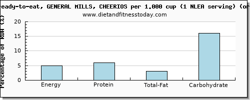 energy and nutritional content in calories in cheerios